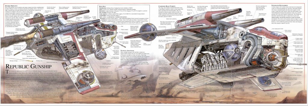 Star Wars: Attack of the Clones Incredible Cross-Sections(星球大战2：不可思议的剖面)